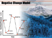 PowerPoint presentation for change management at an international bank.