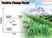 PowerPoint presentation for change management at an international bank.
