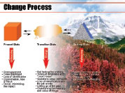 PowerPoint presentation for change management at an international bank.