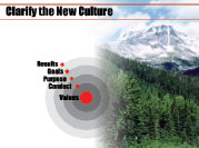 PowerPoint presentation for change management at an international bank.